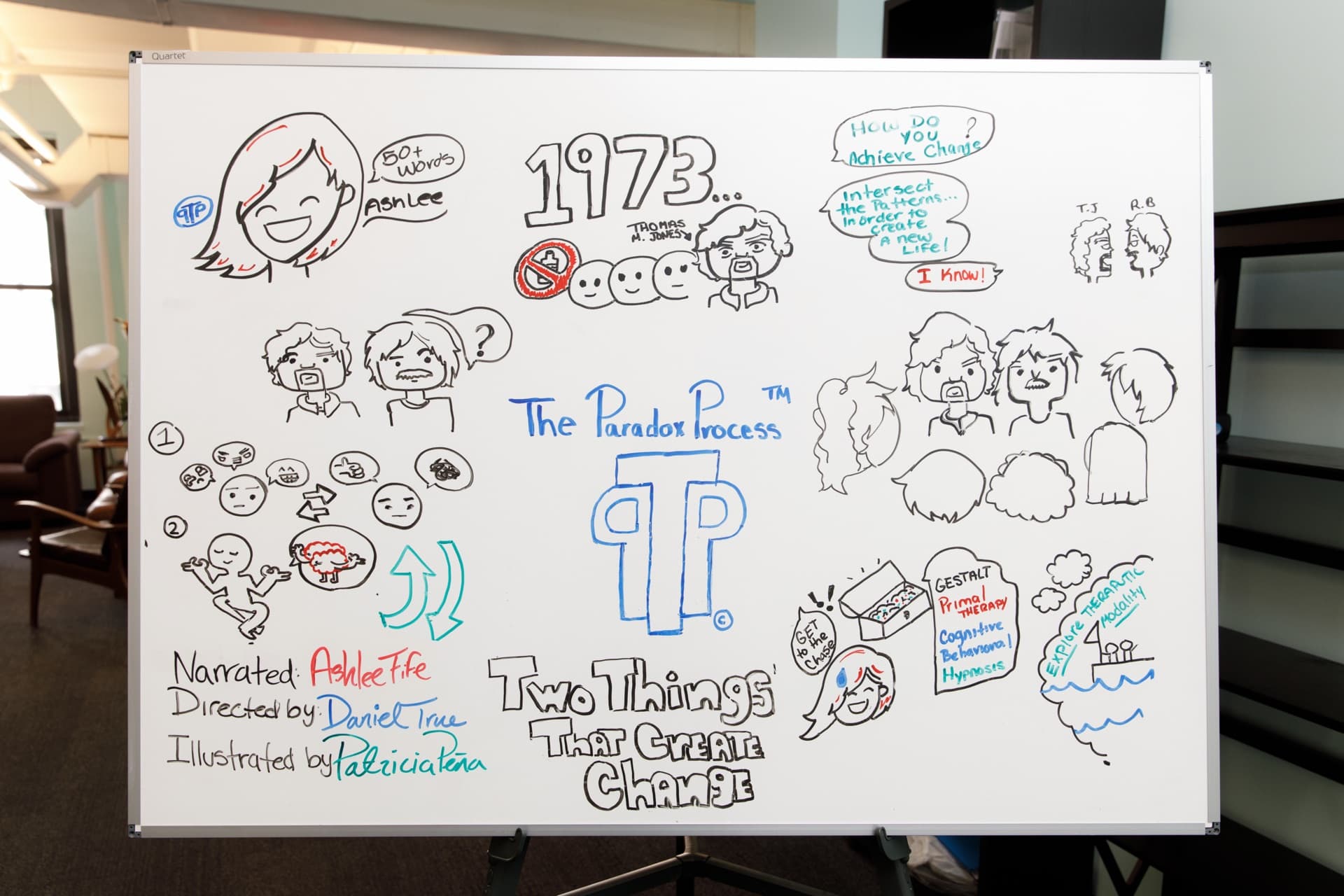 Whiteboard drawing used in a Paradox Process workshop.